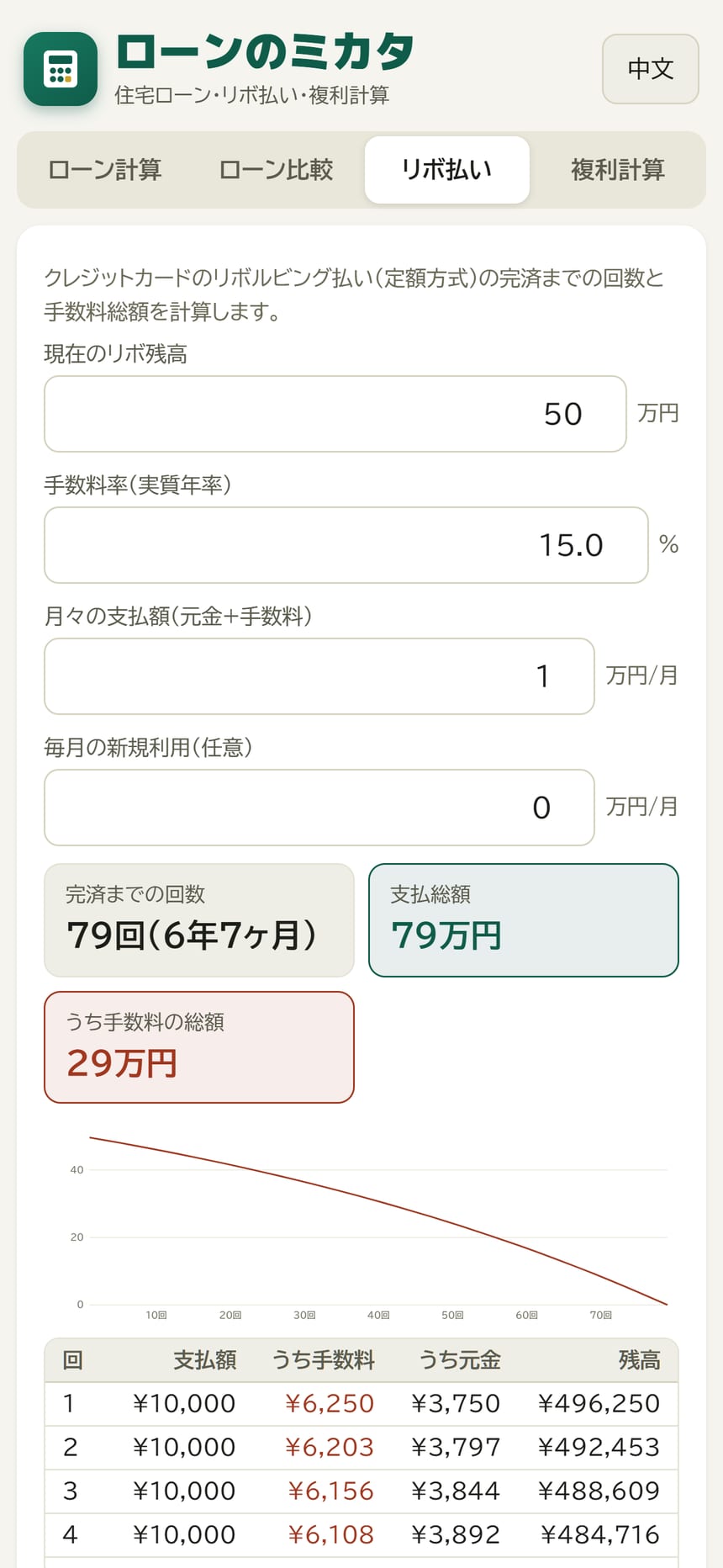 リボ払いシミュレーター画面。完済までの回数と手数料総額、残高推移グラフが表示される